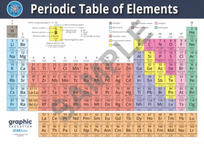 PERIODIC TABLE, WHITE, POLY, TRIMMED A2, 40.5 X 58.5 CM