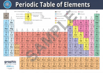 PERIODIC TABLE, WHITE, POLY, 2A0, 119X156CM