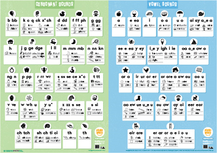 SOUNDWAVES SPELLING STANDARD TEACHER CHARTS