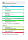 ISSUES OF SUSTAINABILITY VCE UNITS 3&4 5E