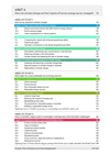 ISSUES OF SUSTAINABILITY VCE UNITS 3&4 5E