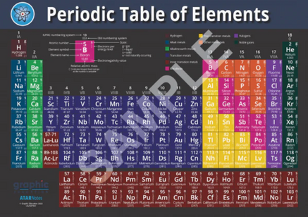 PERIODIC TABLE, BLACK, POLY, A1, 59X84CM