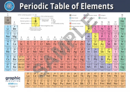 PERIODIC TABLE STICKER, WHITE, A5